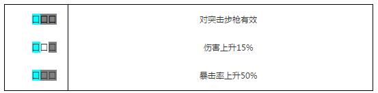 少女前线UMP45建造公式 少女前线UMP45图鉴