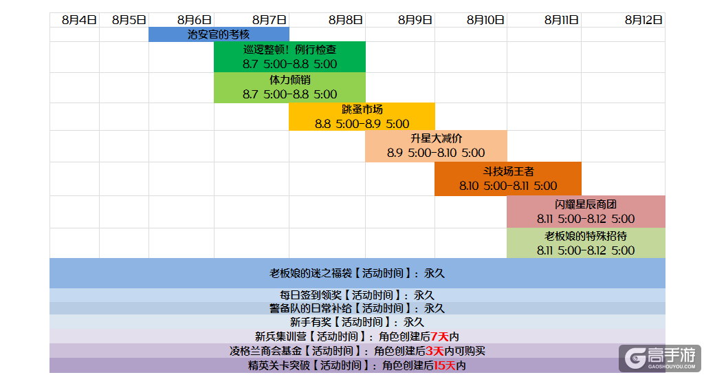 夏日里的冒险之旅 日系RPG手游《螺旋境界线》iOS正式上 ...