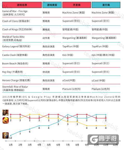 艾维邑动:中国的手游玩家数量近3.9亿 位居首位