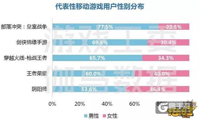 超鬼王山风活动总结：一个不成熟的玩法