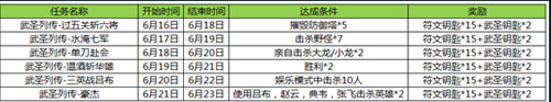 《王者荣耀》6月14日更新维护公告