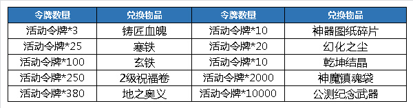 金猴贺岁闹新春 《神墓OL》携杨紫及七大活动诚意献礼