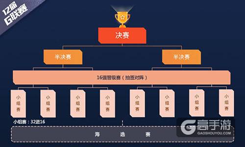 G联赛宣传视频首曝 小组赛即将打响