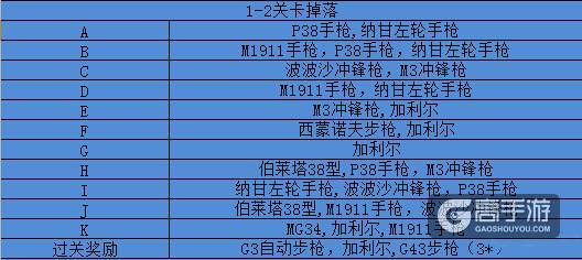 少女前线枪娘掉落 1-2关卡掉落图鉴