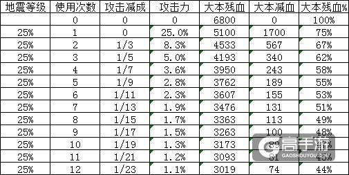 部落冲突地震法术攻略 地震法术使用技巧