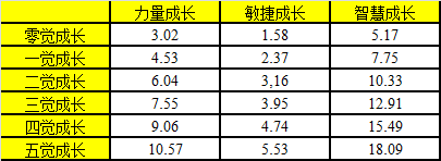 航海王启航SS级白星全新控场流玩法解析