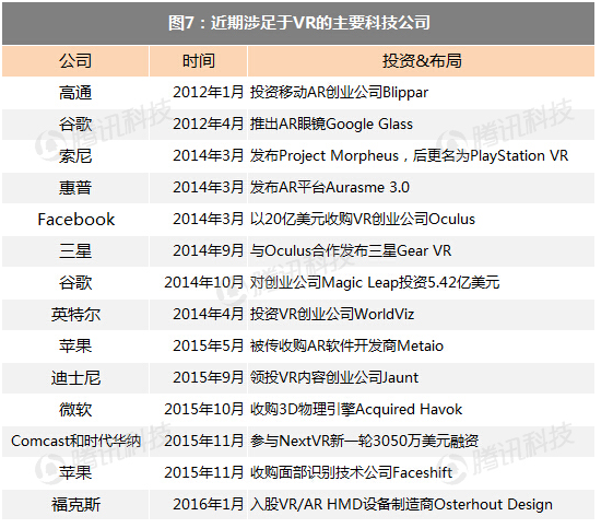 高盛VR与AR报告：下一个通用计算平台