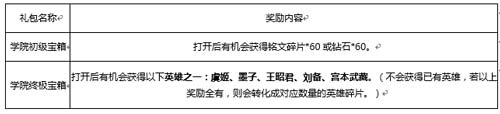 熟练度