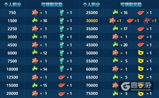 崩坏3爱与梦的乐园活动介绍