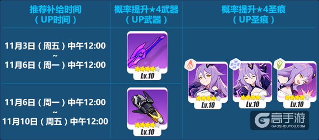 空之律者西琳加入！《崩坏3》本周精准补给内容