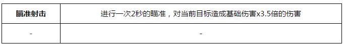 少女前线步枪Kar98K图鉴 Kar98K建造公式