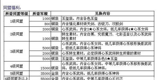 同盟系统介绍