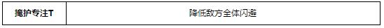 少女前线SPP-1建造公式 少女前线SPP-1图鉴