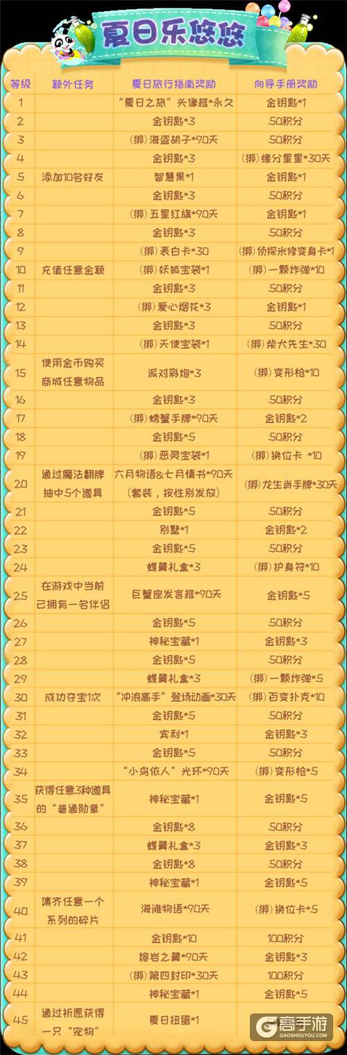 《推理学院》暑假活动特辑！夏日旅行指南开启精彩假日