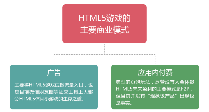 是寒冬还是风口？2015年HTML5游戏完整产业链报告