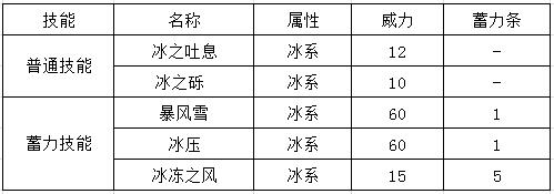 《口袋妖怪GO》铁甲贝怎么样？精灵宝可梦GO铁甲贝属性技能进化分析
