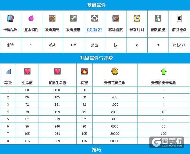 皇室战争骷髅守卫介绍 皇室战争骷髅守卫升级属性图鉴