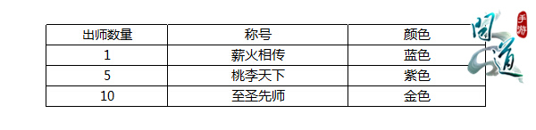 图8：《问道》手游教师节专属称谓表.jpg