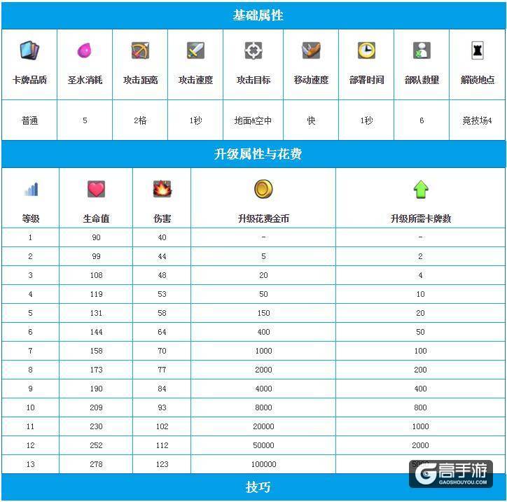 皇室战争骑士介绍 皇室战争骑士如何培养