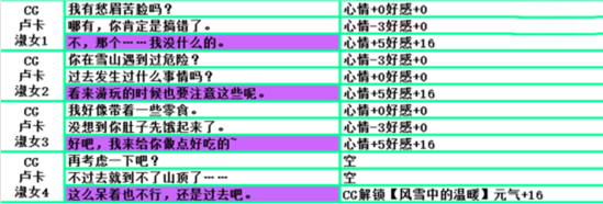 夏目的美丽日记卢卡约会突发事件攻略大全