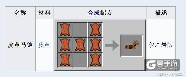 我的世界：这些物品你还记得吗？第7种让人怀念，第3种最可怜