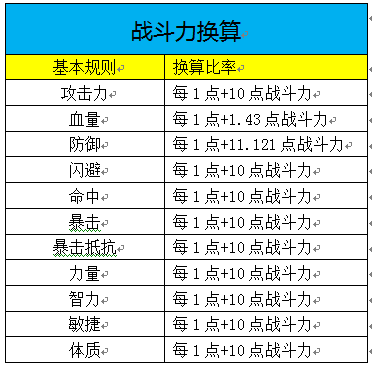 天子手游战斗系统介绍