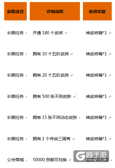 G.E.M抢先爆料？三国杀Online新版本八神将终补齐