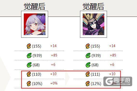 阴阳师六组式神让你看明白 超模一直都在