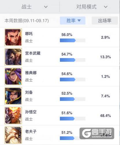 王者荣耀哪吒