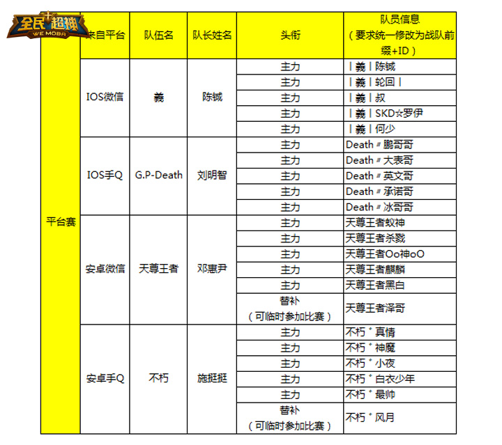 全民超神白金联赛季后赛即将打响 争夺8强席位