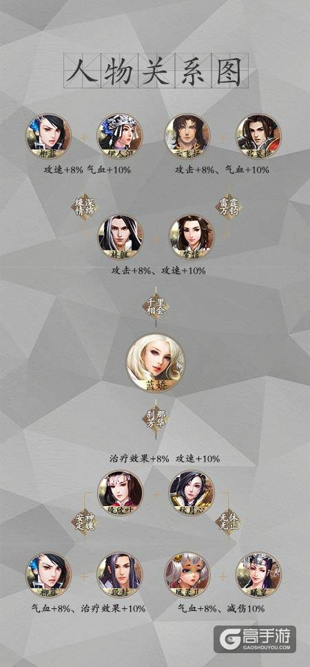 妾身太美了 《绝世武神》之妖姬蓝娇