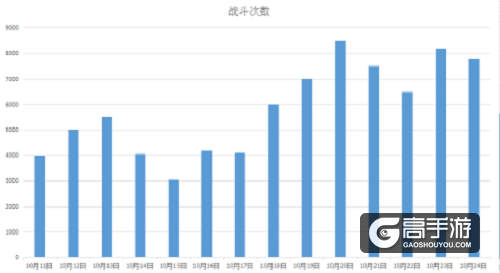 《巨龙之战》英雄装备令游戏战局出现极大变数！