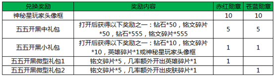 阿珂小姐姐正式上线！王者荣耀4月25日全服停机更新