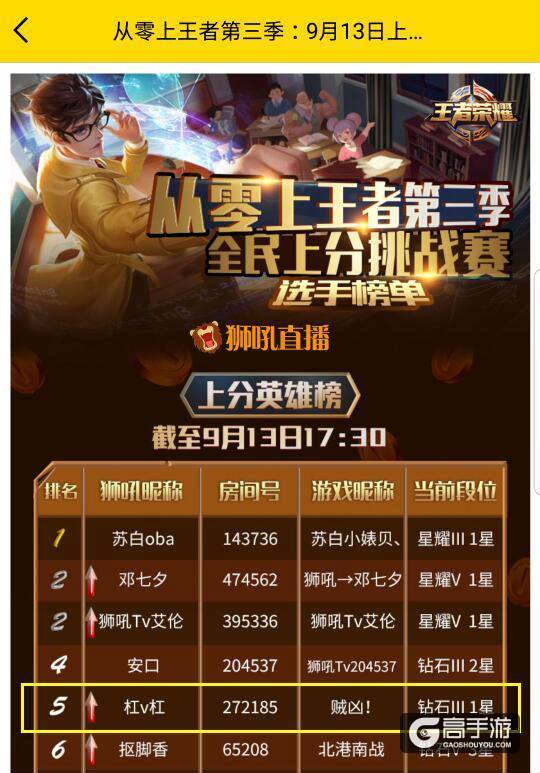《王者荣耀》主播惊人速度上分 却被封号丢十万奖金？ 