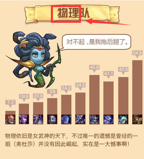 刀塔传奇一周英雄使用率分享