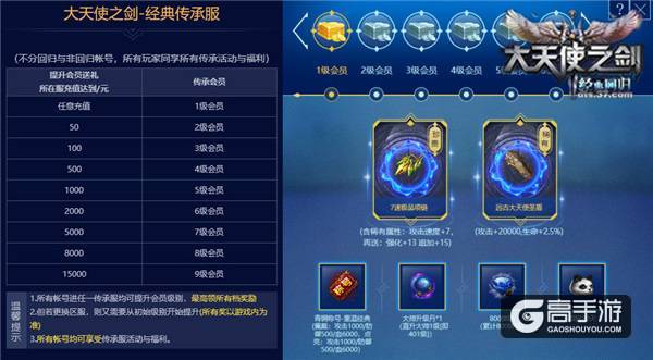 不忘初心 37《大天使之剑》老玩家回归活动上线