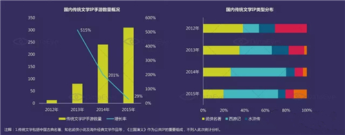 手游跨界营销：以《东方不败》手游看行业泛娱乐热潮