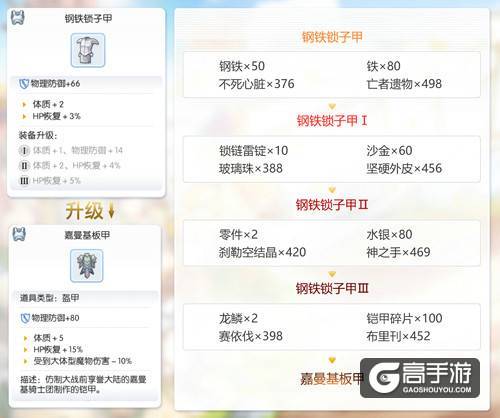 仙境传说RO手游EP1.0古城咏叹调，开放新装备升级制作