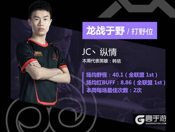 JC纵情拿韩信获KPL最佳阵容 新人王就是他？