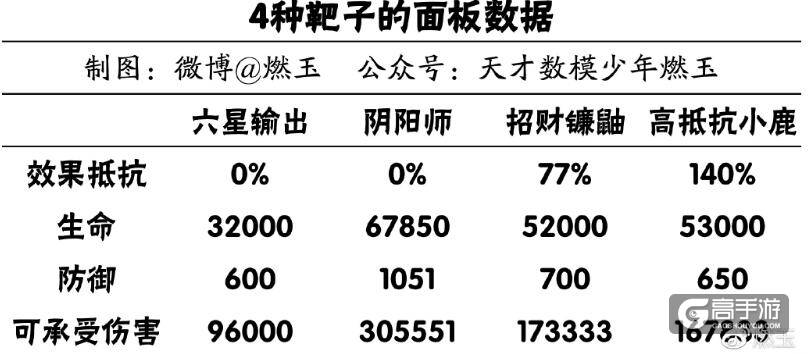 阴阳师雪童子御魂怎么穿？老司机带路极限输出雪童子