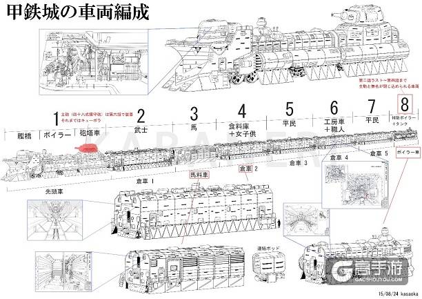 走进甲铁城！《甲铁城的卡巴内瑞》正版手游骏城原型探秘