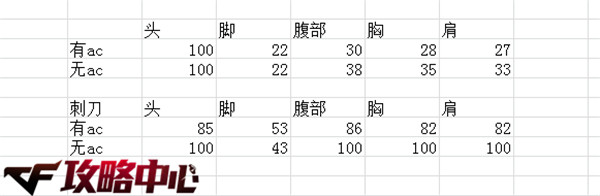 穿越火线枪中之王ak-47-牡丹详解
