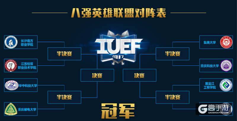 IUEF2 2017中国大陆赛区32强赛完美收官，8强赛即将来袭