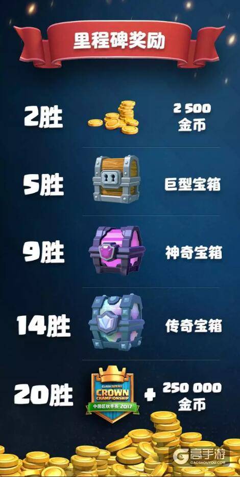 CCGS皇冠锦标赛20胜挑战8月16日隆重登场！