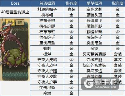 你们要的百宝箱 《贪婪洞窟》Boss掉落装备盘点
