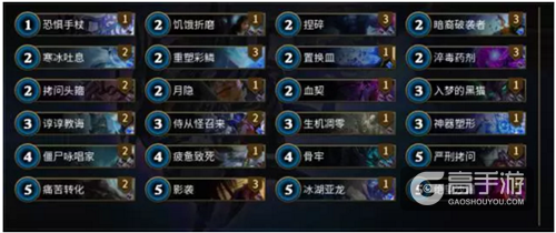 秘境对决提多圣地大牧首通关攻略