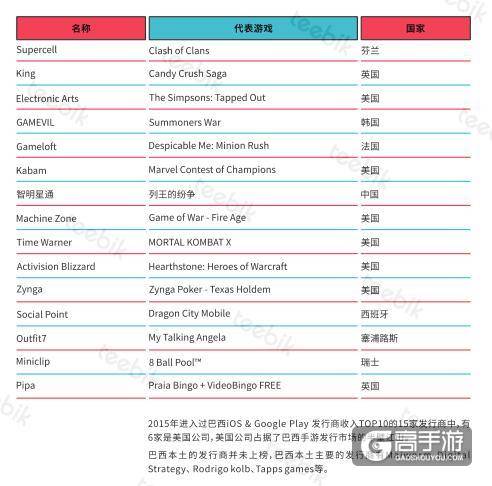艾维邑动:中国的手游玩家数量近3.9亿 位居首位