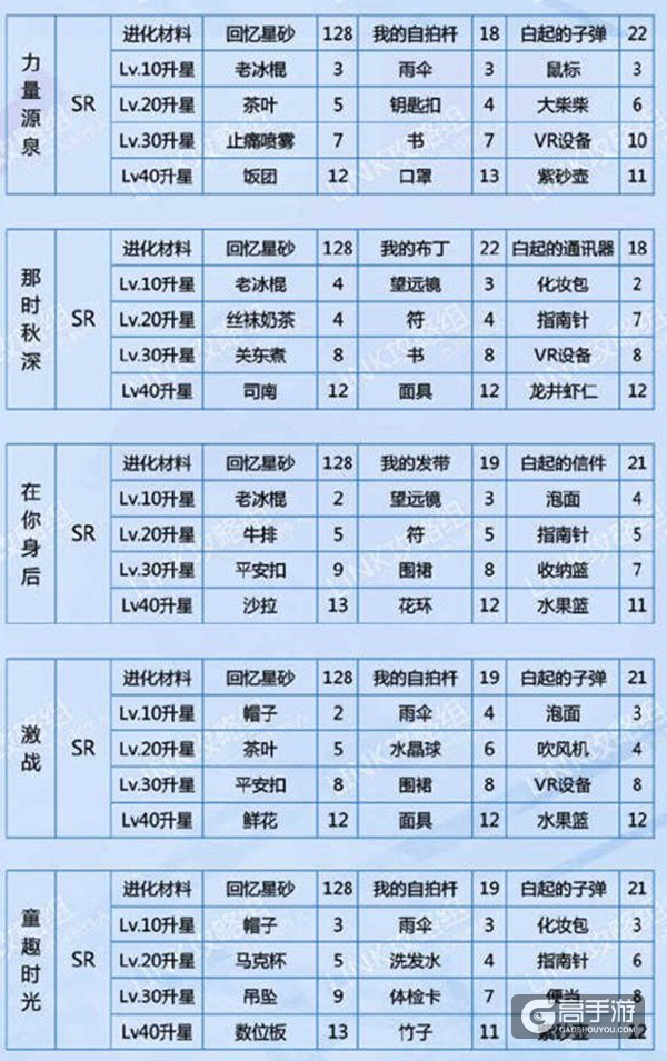 恋与制作人白起羁绊进化所需材料一览