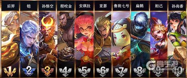王者荣耀1.15~1.21最强英雄榜：雅典娜这么强，来买个冰冠公主吧!