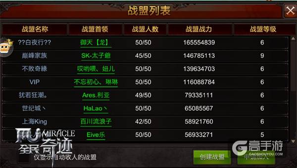 战盟等级有啥用？ 《全民奇迹MU》福利新资讯